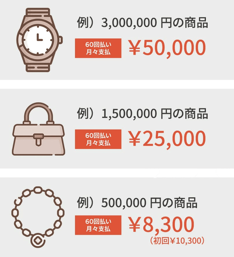 ショッピングローンお支払い例